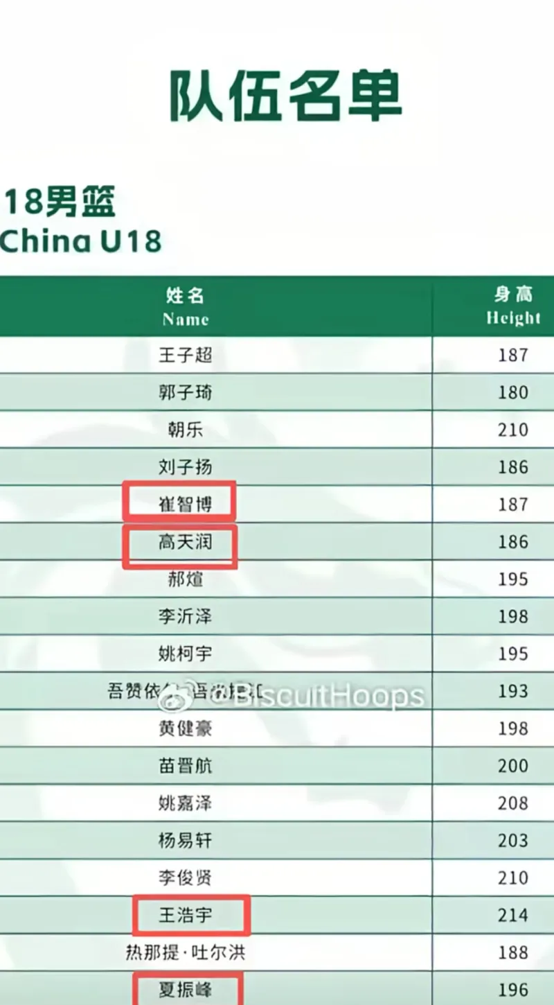 离谱！广厦男篮围绕CBA常规赛调整名单布莱顿遗憾出局备战全明星赛，莎拉波娃在塞尔维亚队比赛中赛况扑朔迷离